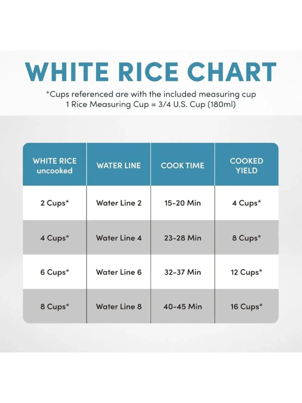 8-Cup Rice Cooker & Soup Warmer, One-Touch Control, 4 Qt, Easy Clean, White